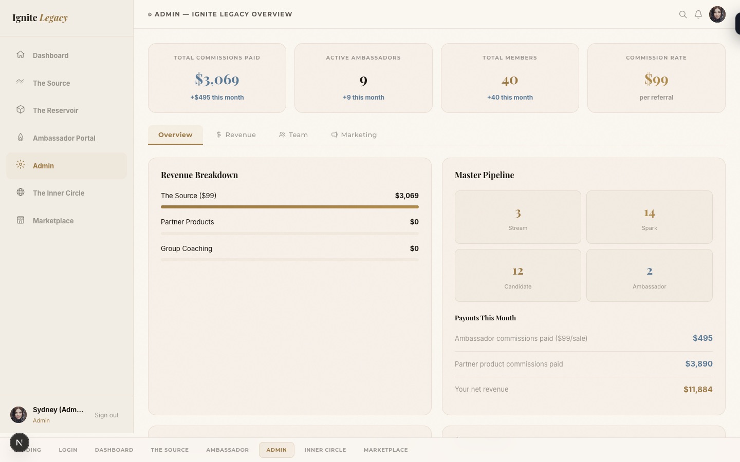 Admin dashboard with KPIs, revenue, and pipeline